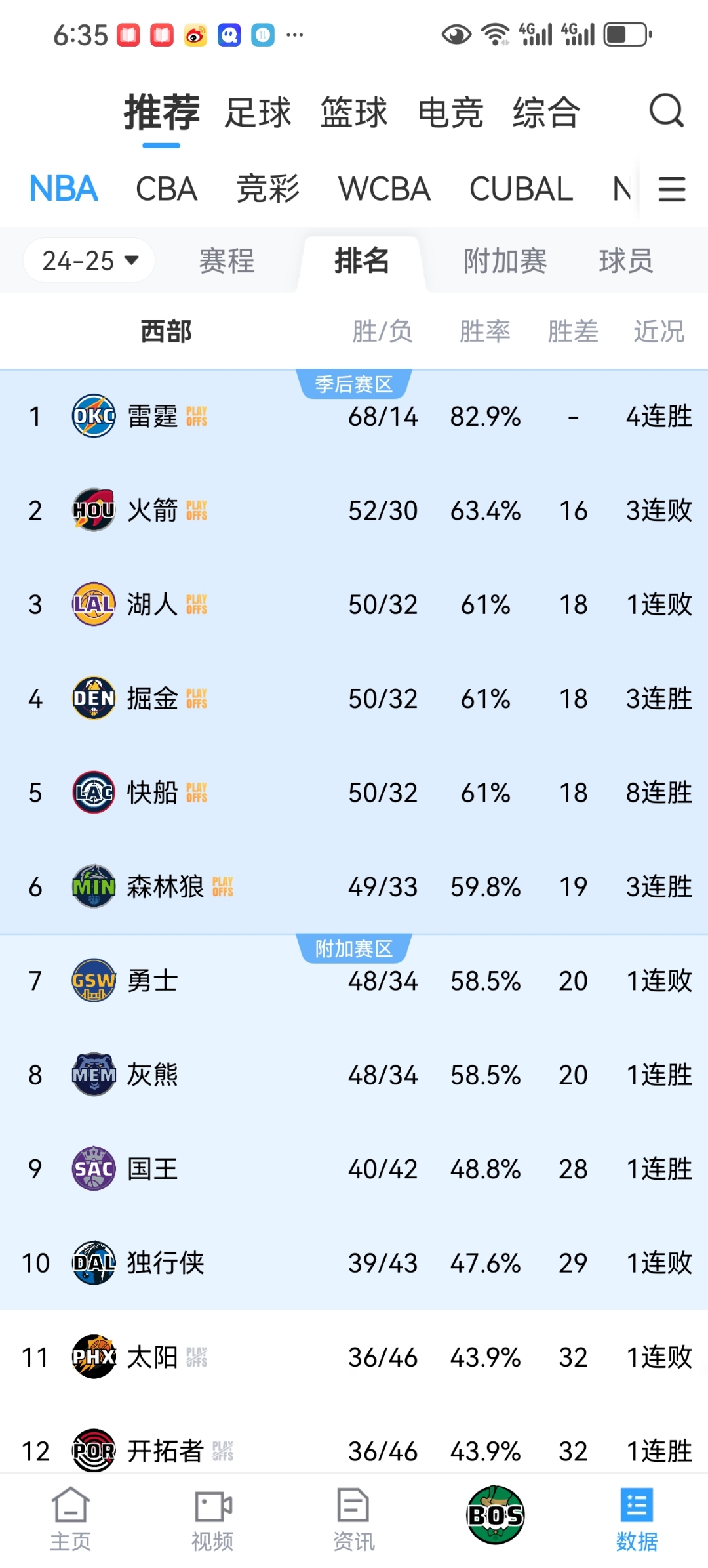 开云综合 -包含NBA总决赛赛程吃紧，孟菲斯灰熊冲刺阶段篮板制胜，管理层满意，赛程密集仍需轮换的词条